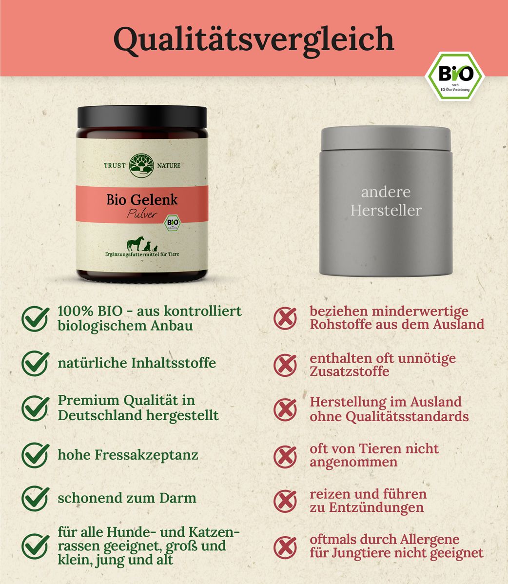 Trust Nature Bio Gelenkpulver für Hunde