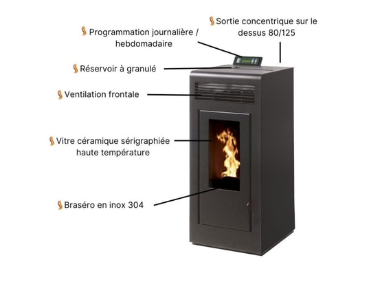 INTERSTOVES - Poêle à granulés Pack poêle à granules marina 13kw etanche sortie concentriqu...