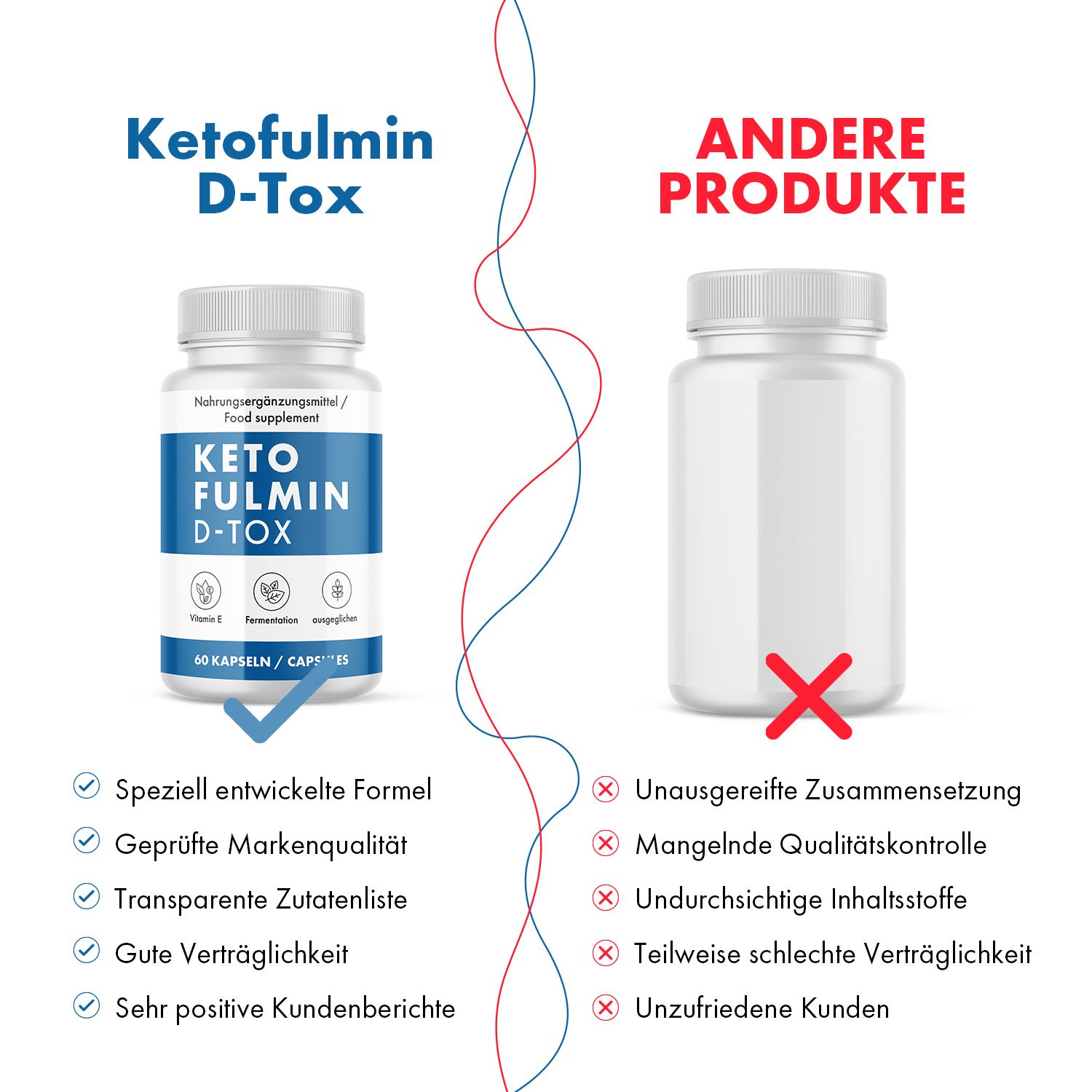 Ketofulmin D-Tox Caps