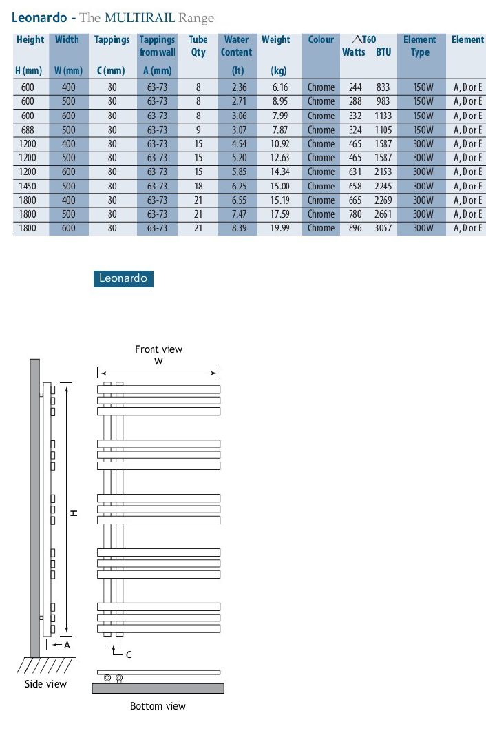 Eastbrook Leonardo design radiator 180x40cm Chroom 665 watt