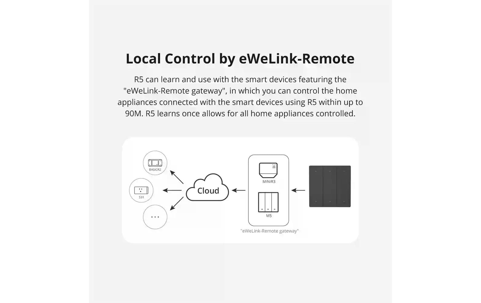 Funk-Schalter SwitchMan R5W Szenen Controller, WiFi, WeissWlan Funk-Schalter mit 6 Tasten