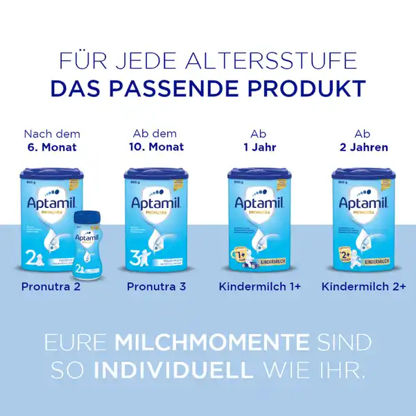 Pronutra-Advance Pre Anfangsmilch von Geburt an, trinkfertig