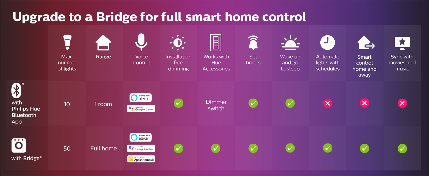 Philips Hue - Iris Table Lamp Gen4 - White & Color Ambiance - Bluetooth