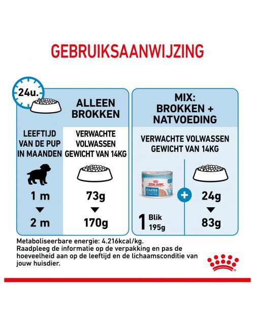 Royal Canin Medium Starter Mother & Babydog - Puppy-Hondenvoer