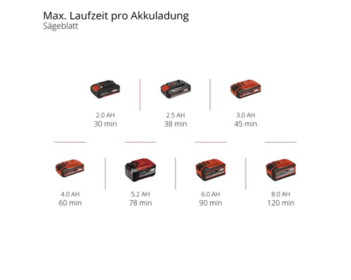 Einhell Power X-Change Varrito accu multitool, zonder accu en lader