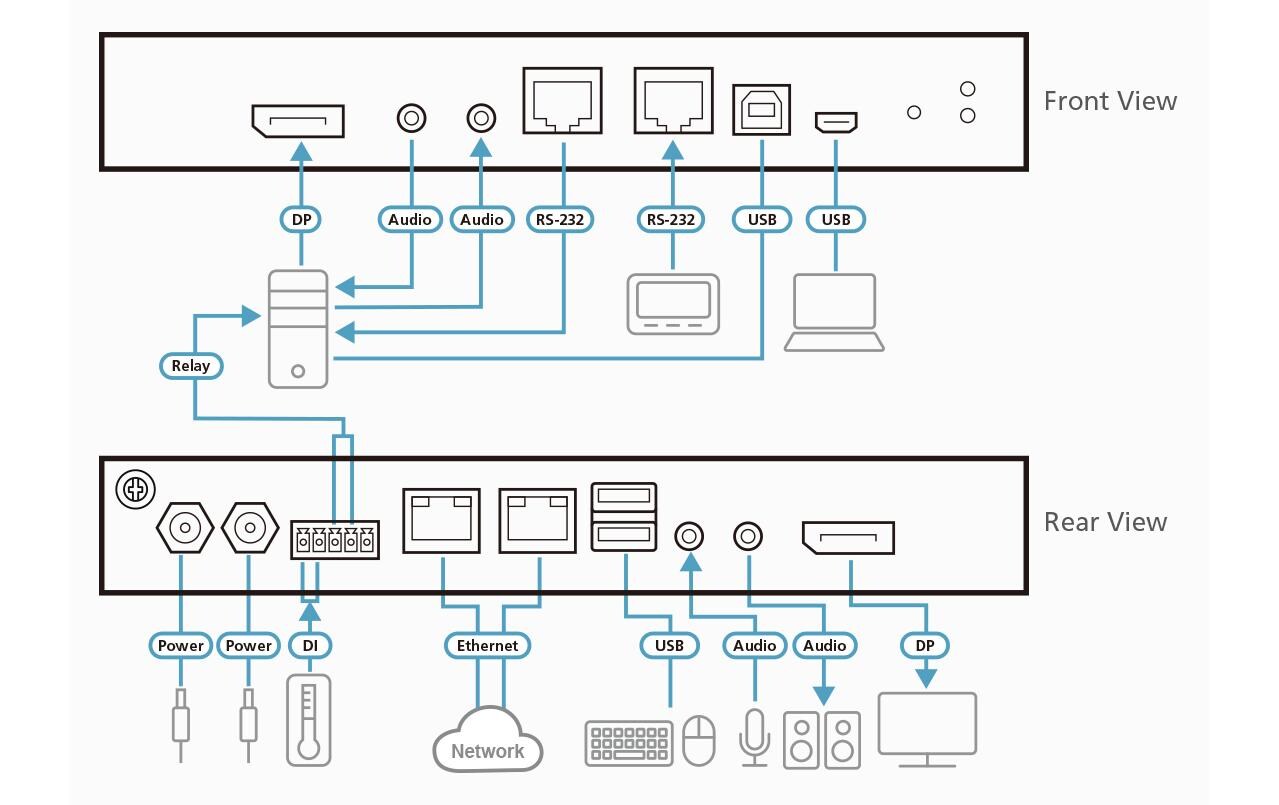 KVM Switch CN9950 DisplayPort<br>1-Local/Remote Share Access Einzelport 4K DisplayPort KVM over IP Switch