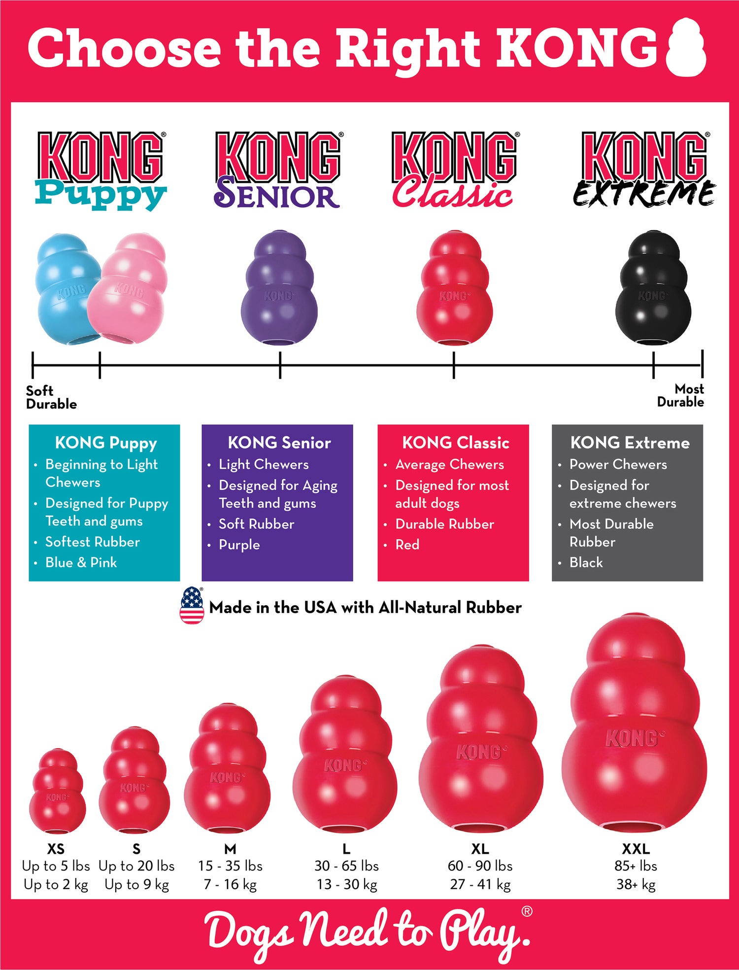 Kong hondenspeelgoed Classic rood D 5,5 H 9 cm