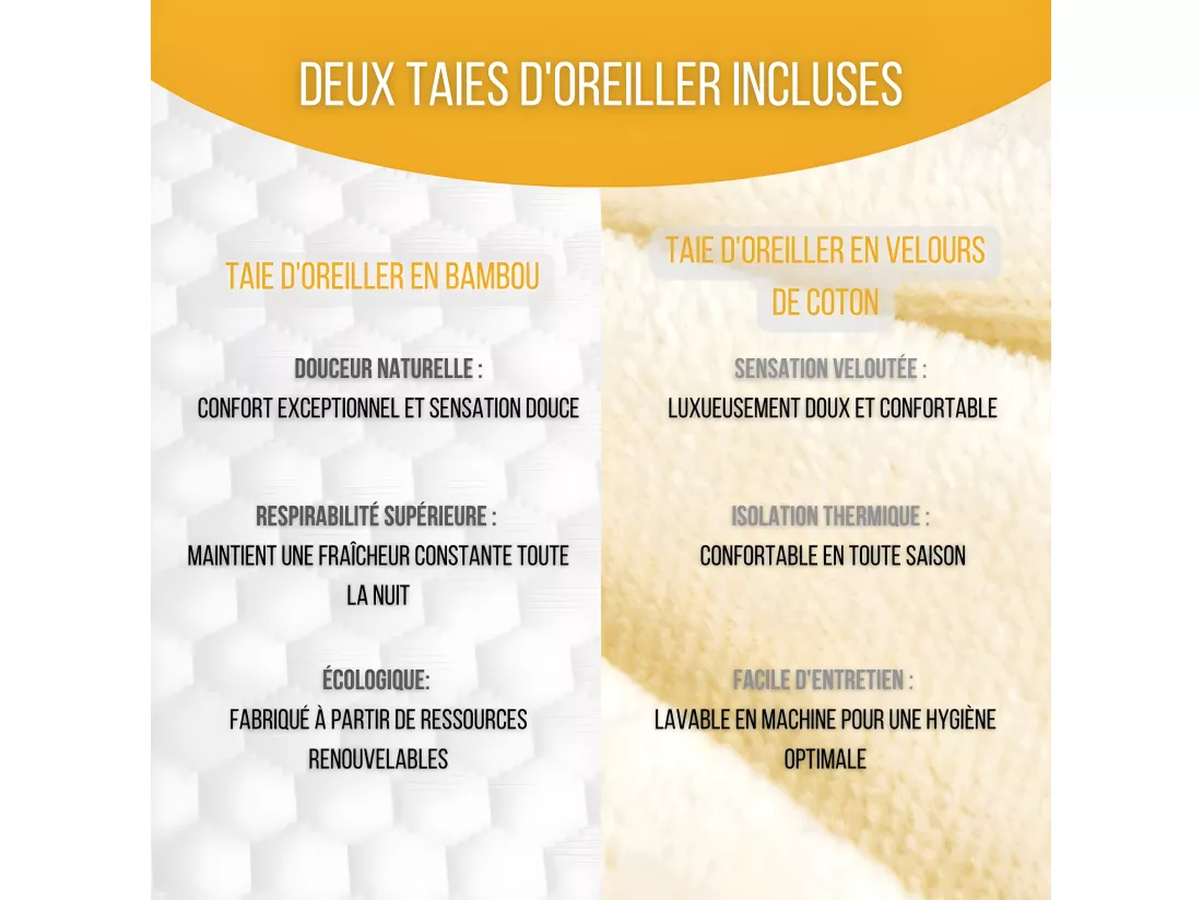 Oreiller Ergonomique Cervical DE LUXE - Mousse à Mémoire – 60x35x12 - Deux Taies d’Oreiller