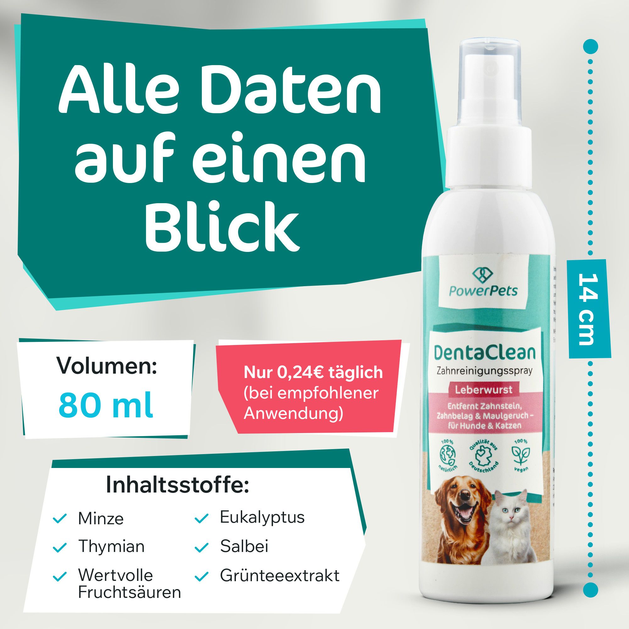 PowerPets - DentaClean - Zahnreinigungsspray Leberwurst