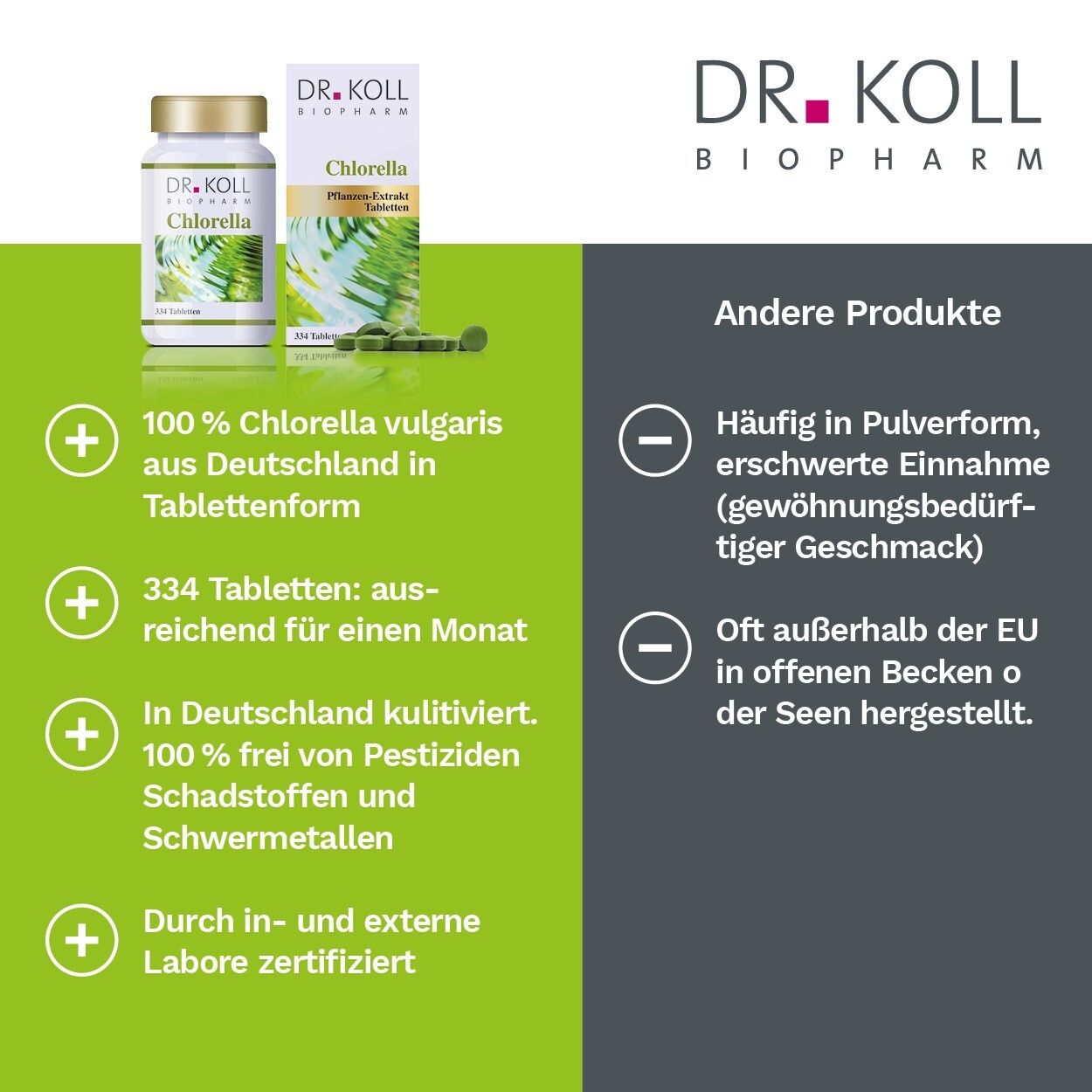 DR. KOLL Chlorella