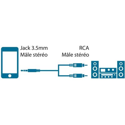MCL Samar - adaptateur audio/stéréo 2 prises RCA (M) vers JACK 3.5 (M) - 1,5 m