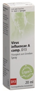 SPENGLERSAN Virus influencae A comp D13 Spray, 20 ml