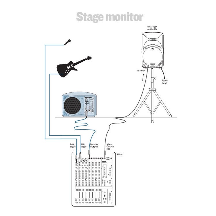 Mackie SRM 150 actieve (vloer)monitor luidspreker