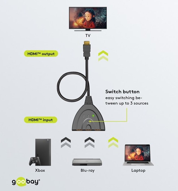 3-fach HDMI 1.4 4K Adapter Splitter Switch Audio Video Konverter Umschaltbox 3 x Input / 1 x Output (58487) - Schwarz