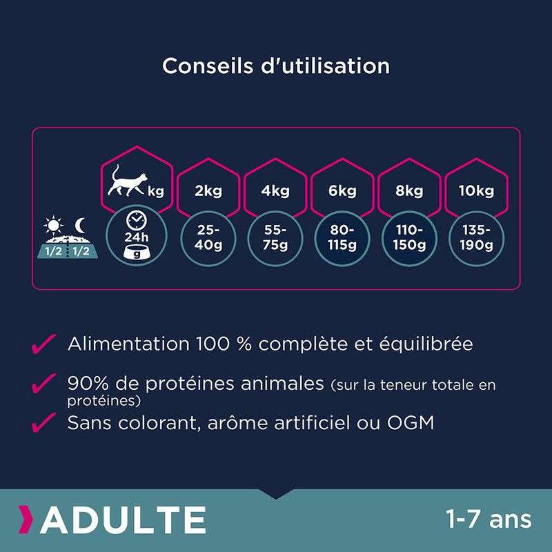 Eukanuba Top Condition 1 + Adult, poulet
