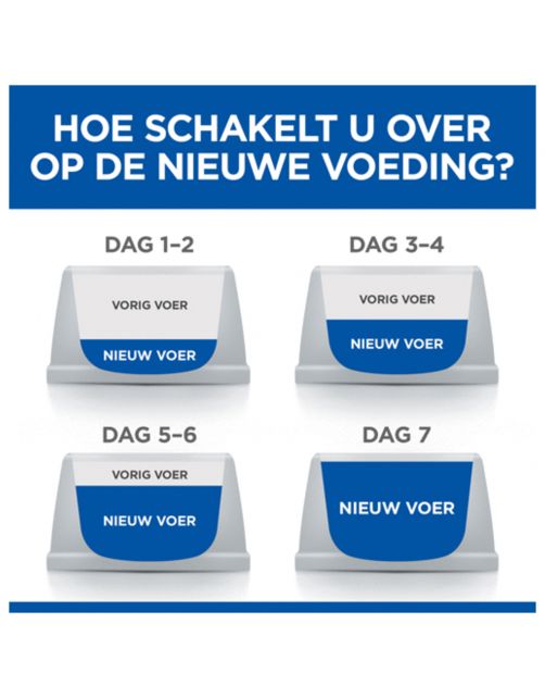 Hill's Canine Adult Medium Breed - Hondenvoer