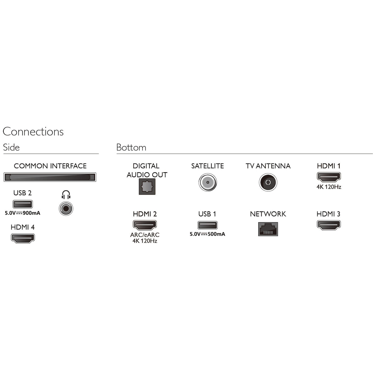 Philips 75” The One PUS8848 4K LED Smart TV (2023)
