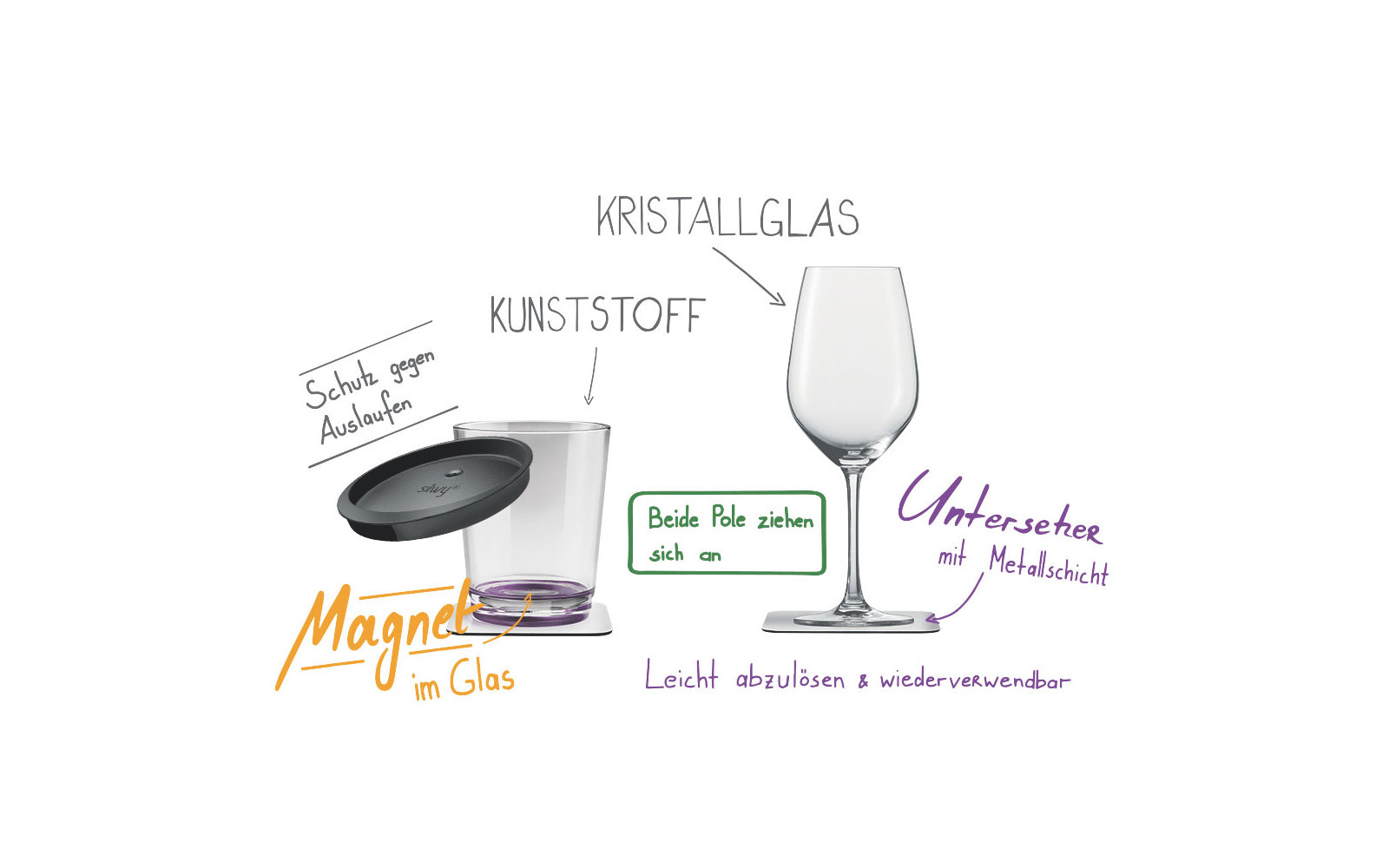 silwy® Untersetzer 2er Set