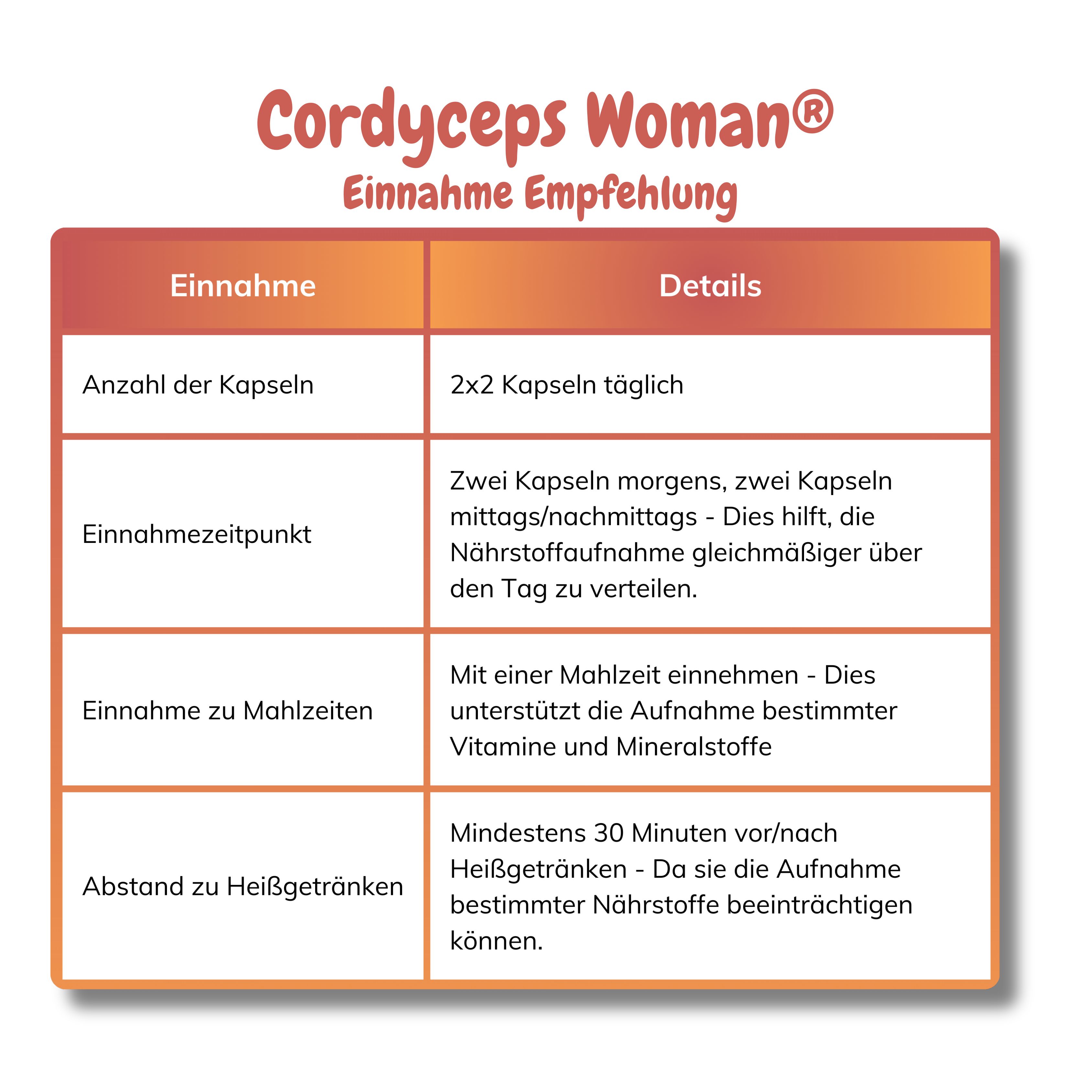vitelly Cordyceps Woman® Zyklus Kapseln für Frauen mit Kinderwunsch ausreichend für einen Monat!