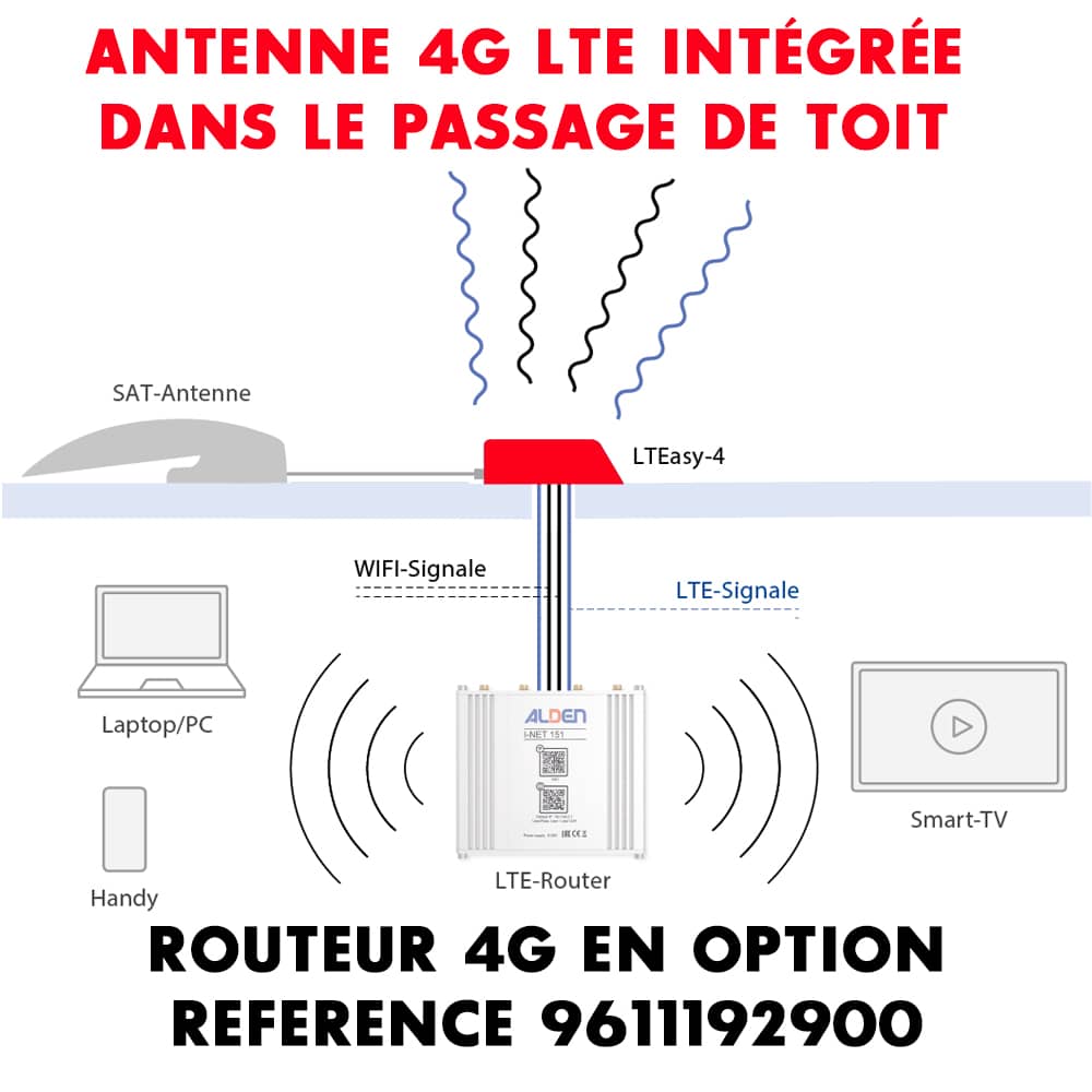 Antenne satellite automatique ALDEN Onelight EVO 60 HD Platinum