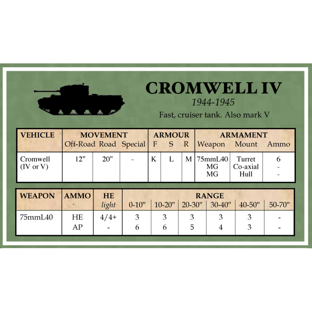Battlegroup British Datacards