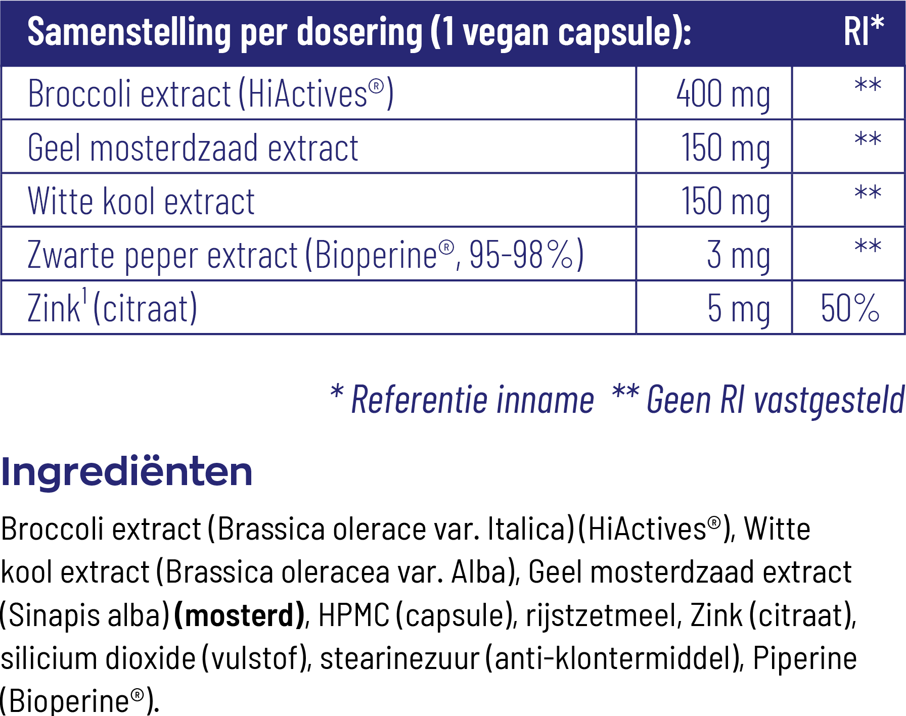 Vitakruid Dim Builder 400 Mg Broccolikiem Extract Hiactives® (60 vega capsules)