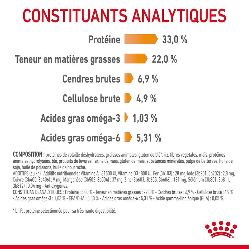 Royal Canin Hair & Skin Care à prix discount sur bitiba.fr