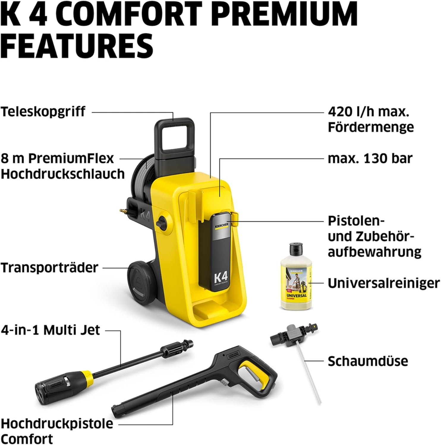 Kärcher Hochdruckreiniger K 4 Comfort Premium, Druck: max. 130 bar, Fördermenge: 420 l/h, Fläche: 30 m²/h, Gewicht: 17 kg, extra Flexibler Hochdruckschlauch, Schlauchtrommel, 4-in-1 Multi Jet