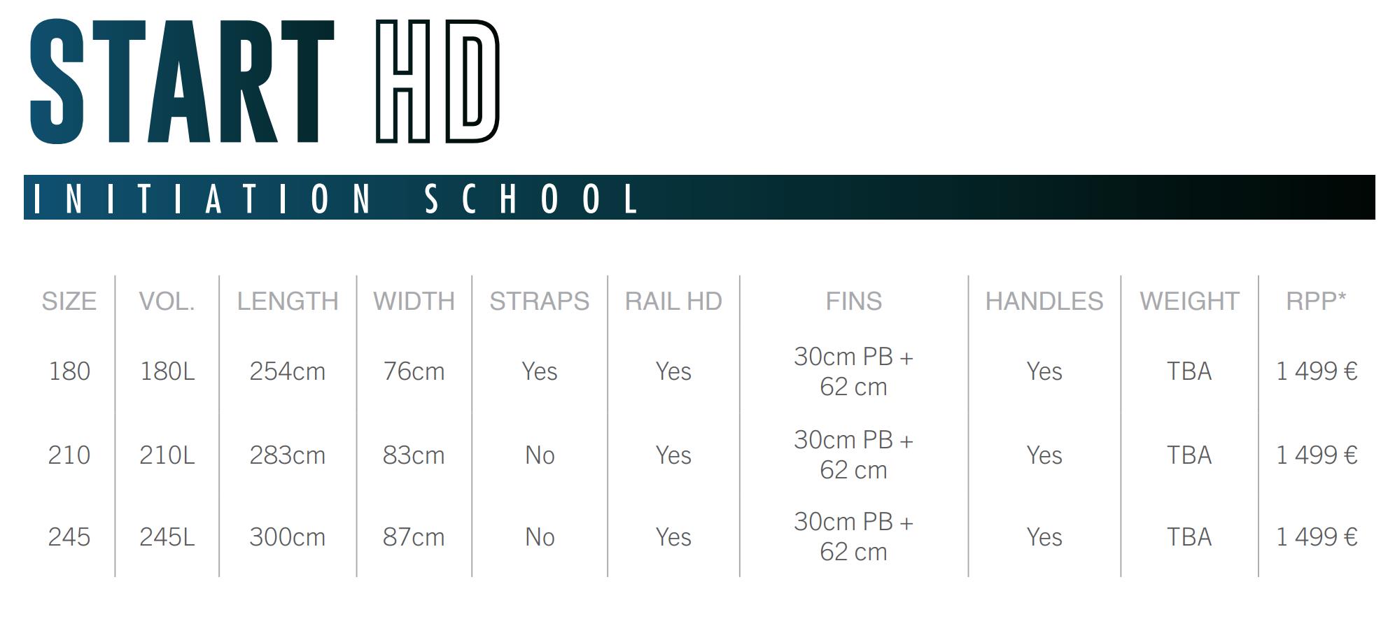 Gaastra / GA-Sails Start HD - School Board 180 L