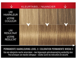 Syoss Color 7-1 Natuurlijk Middenblond 1ST