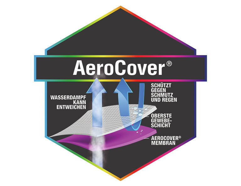 Zurbrüggen Liegenhülle AeroCover