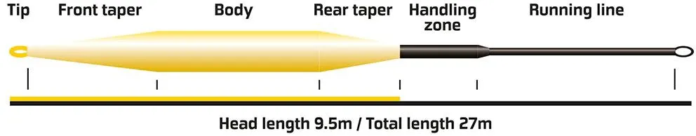 Vision Vision Hero 95 Fly Line