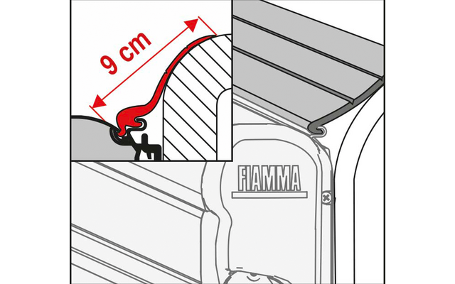 Fiamma Rain Guard und Cover hermetische Abdichtung