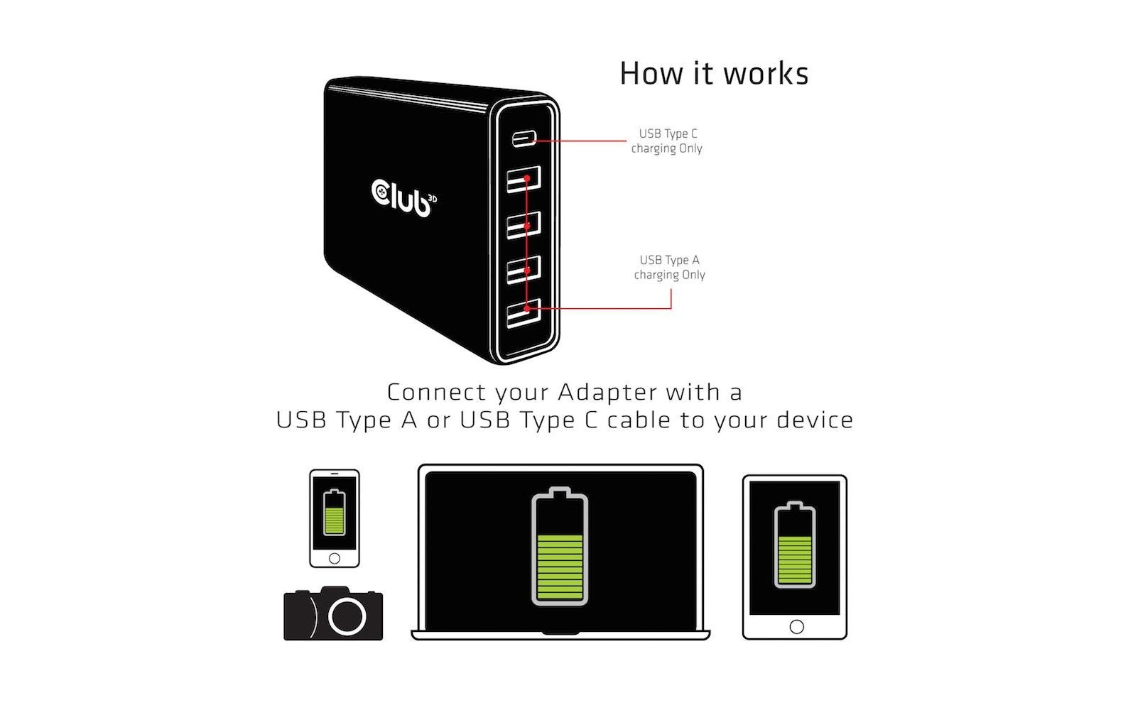 USB-Wandladegerät USB Typ C PD 111W111W, 4x USB Typ A, 1x USB Typ C