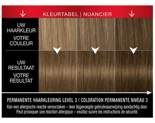 Syoss Color 6-1 Natuurlijk Donkerblond 1ST