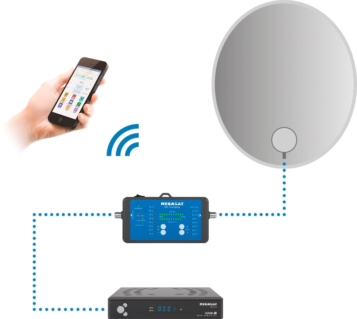 SAT-Finder HD1 Camping