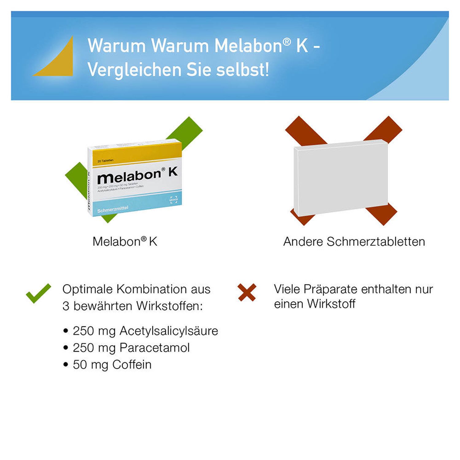 Melabon K bei Kopfschmerzen und Zahnschmerzen