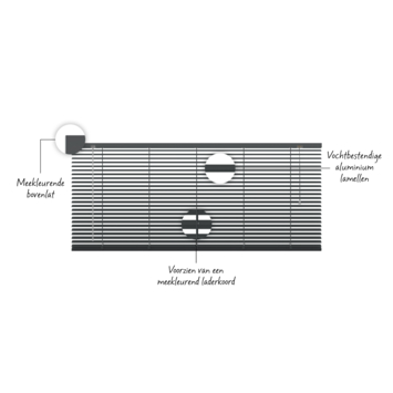 KARWEI aluminium jaloezie 25 mm antraciet (kleurnr. 226) 180x180 cm (bxh)