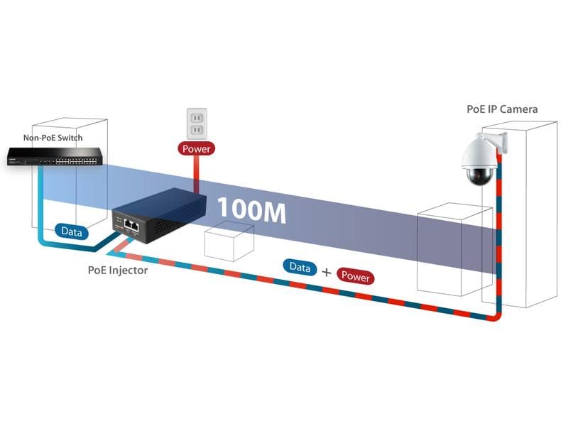 Edimax Pro PoE   Injector GP-103IT 90 Watt Edimax Pro GP-103IT: PoE   Injector, 1Gbps, IEEE 802.3bt/at/af (90Watt)