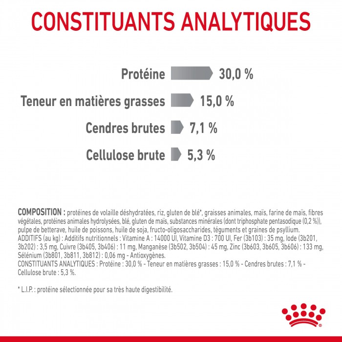 Royal Canin Oral Care