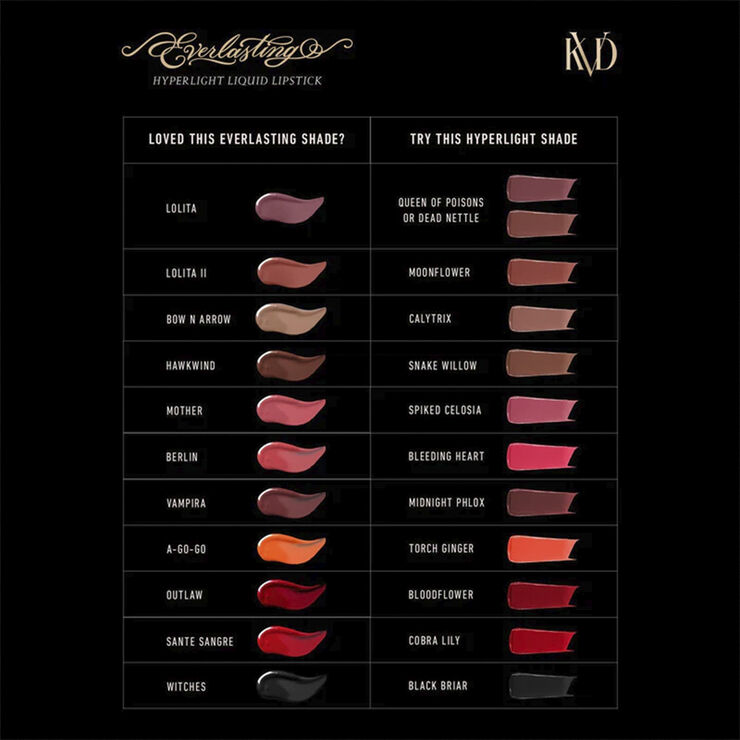 KVD Beauty EVERLASTING HYPERLIGHT TORCH GINGER