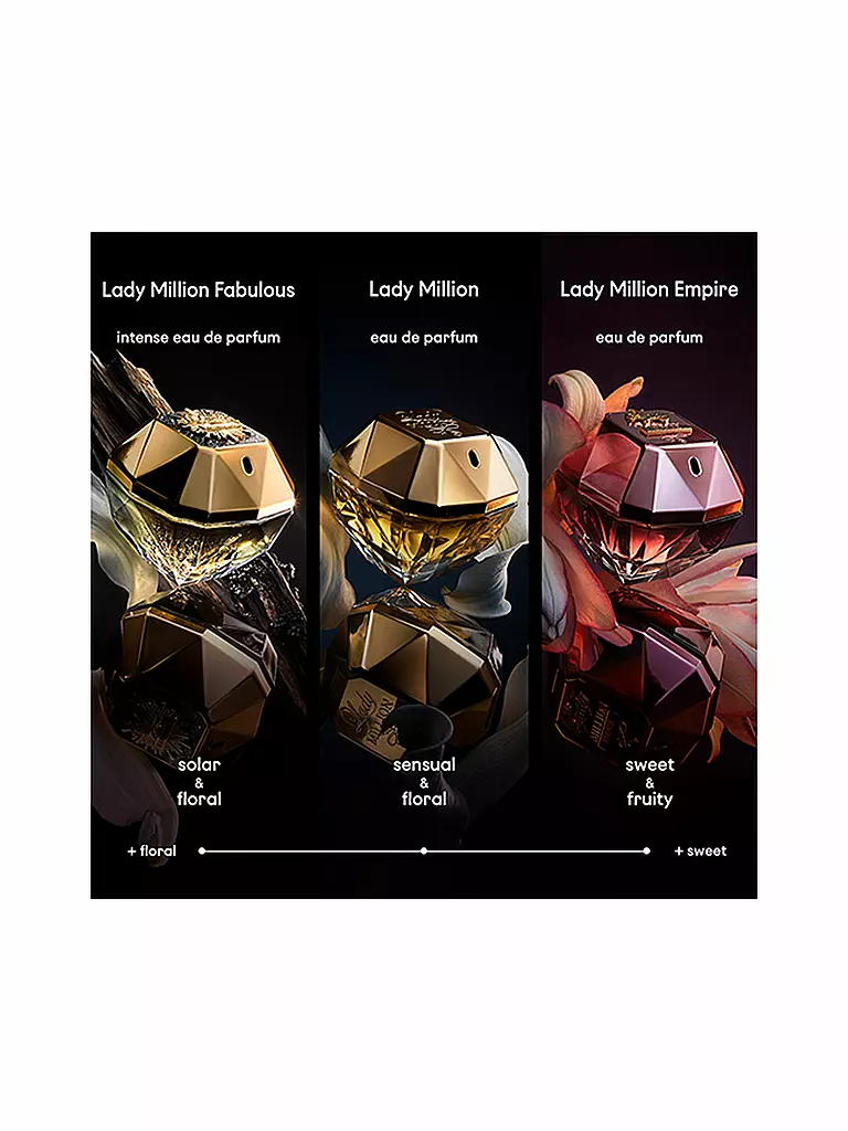 PACO RABANNE Lady Million Fabulous Eau de Parfum  Intense 30ml keine Farbe