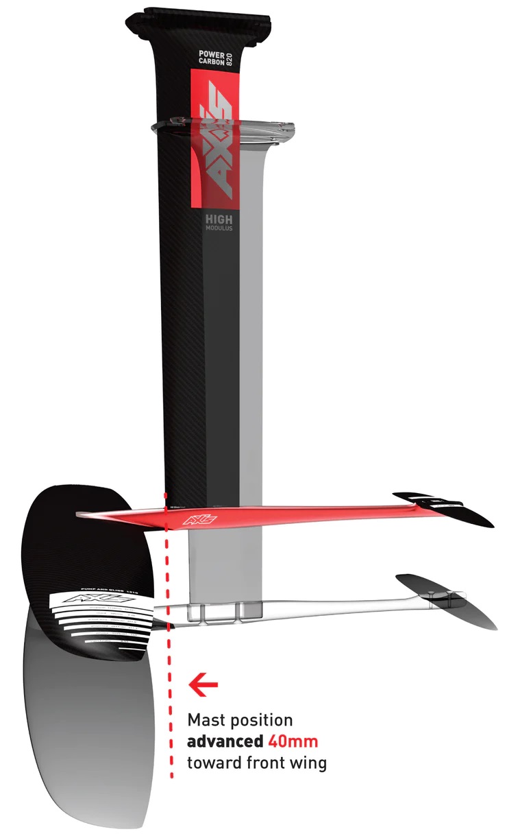 AXIS Foils Fuselage RED series- Advanced 580 mm