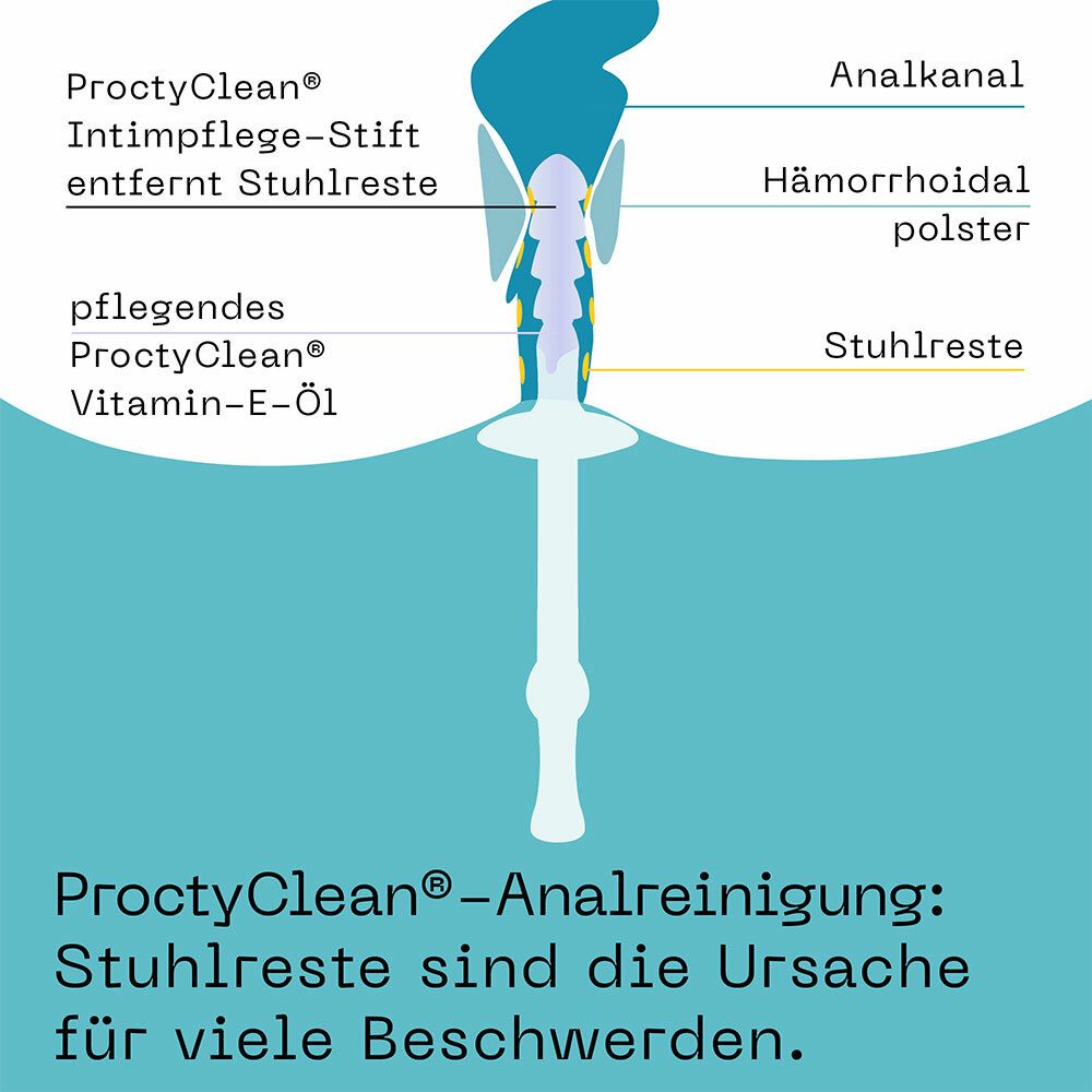 ProctyClean® Intimpflege-Set