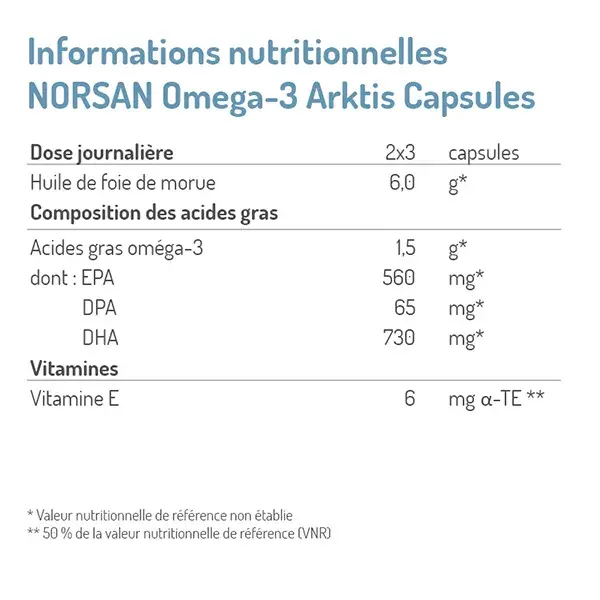 Norsan Omega-3 Arktis 1500mg Huile de Foie de Morue 120 cápsulas