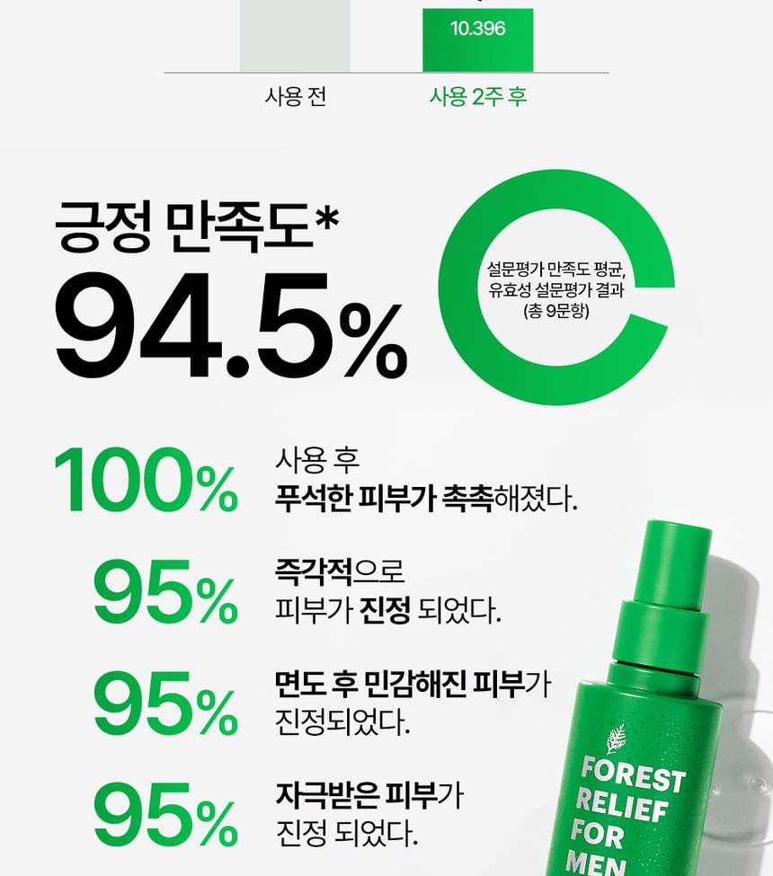NATURE REPUBLIC - Forest Relief voor mannen Mist Toner
