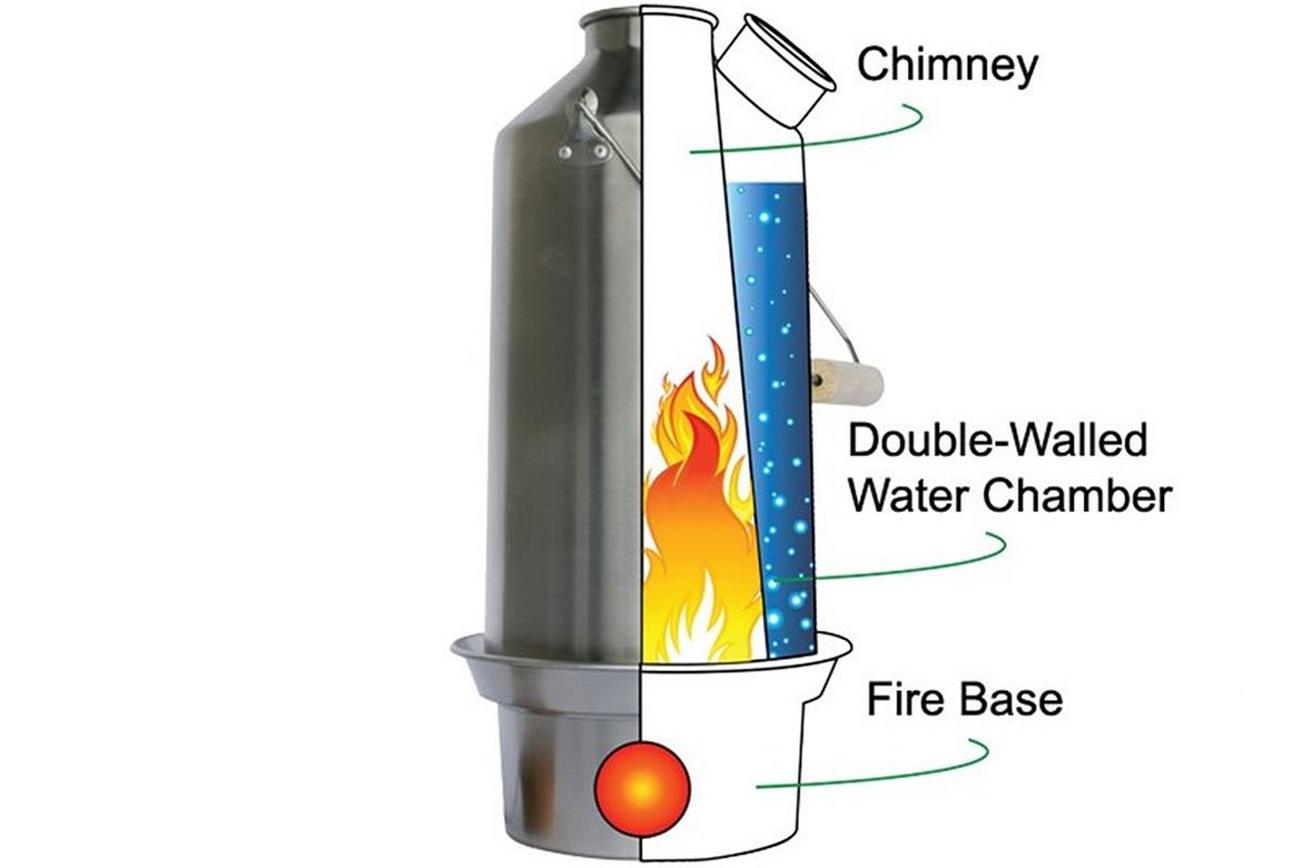 Kelly Kettle Ultimate Base Camp Kit 1,6L stainless ULT-BASE