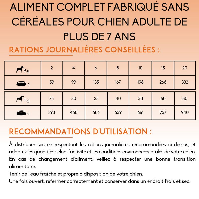 Nutrivet Inne Énergétique