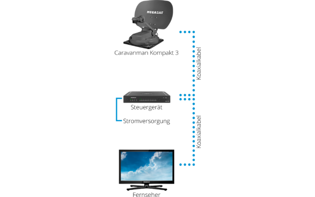 Megasat Caravanman Kompakt 3 Graphit Single-LNB Sat Anlage inkl. Bluetooth Modul