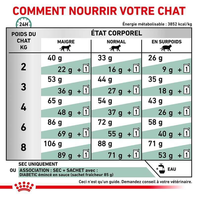 Royal Canin Veterinary Diabetic DS 46 à prix discount sur bitiba.fr